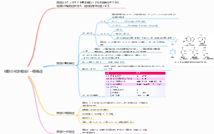 核酸の化学組成と一般構造
