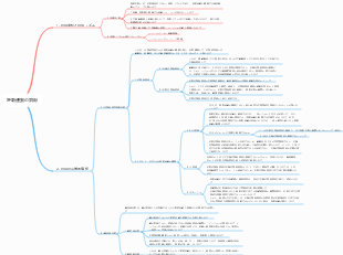 呼吸運動の調節