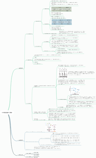 心血管活動の調節