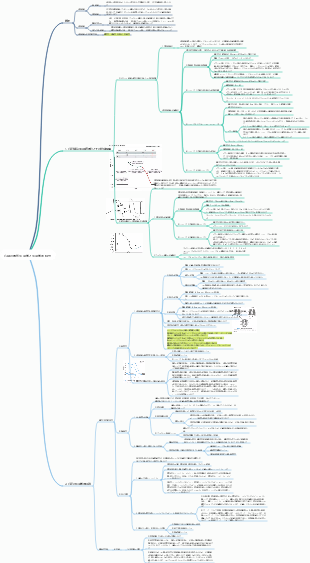心臓の電気生理学と生理学的特性