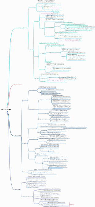 第 2 章 - 細胞の基本的な機能
