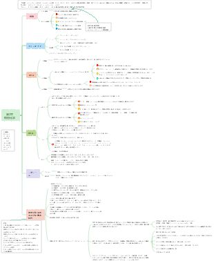 第2章 核酸化学