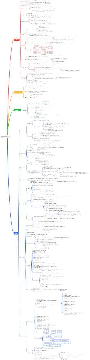 情報を分析する