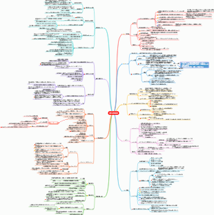 株式リーダーの短期戦略