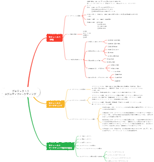 プロジェクト 1 コグニティブ マーケティング