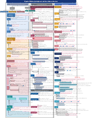 Chapter 3 Water, electrolyte and acid-base balance disorders