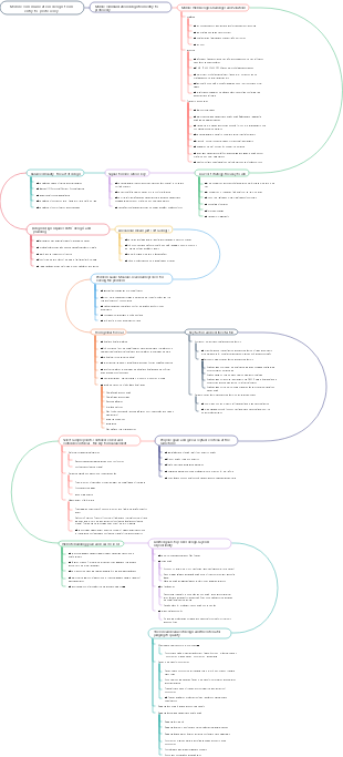 Mobile communication design from entry to proficiency