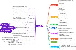 English pronouns