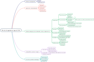 Product experience report V1.0