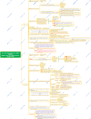 E-commerce after-sales work details (cross-border)