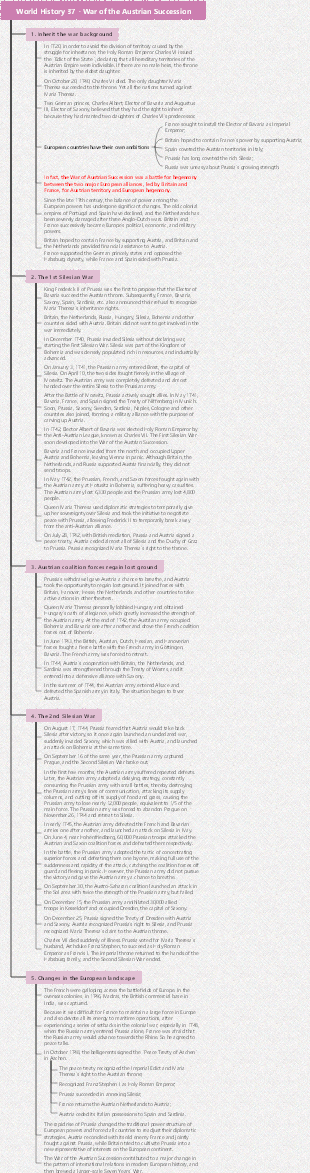 World History 37 - War of the Austrian Succession