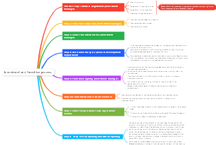 Investment and franchise process