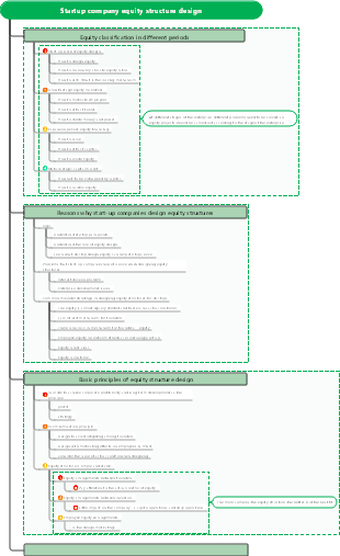 Startup company equity structure design