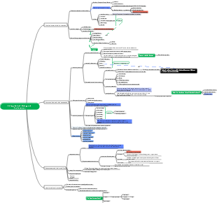 Biology and environment (vertical version)