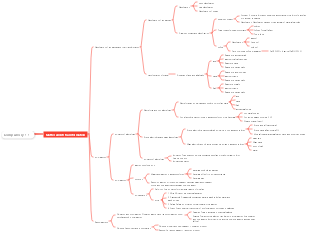 Chemistry compulsory course 1-1 Matter and its changes mind map