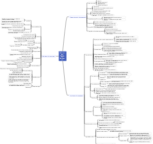 Neurosurgery Nursing Risk Mind Map