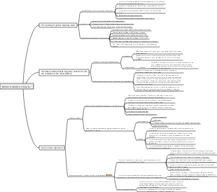 Modern World History U1 (Toward a Holistic World)