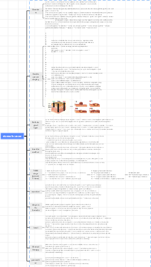 Practicing Physician Examination Mind Map→Stomach Cancer