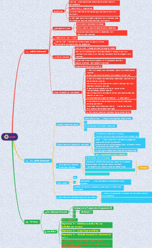 Loop (C language)