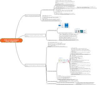 Management Chapter 3 Decision-making and decision-making process