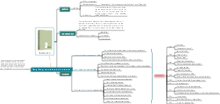 Teahouse mind map reading notes