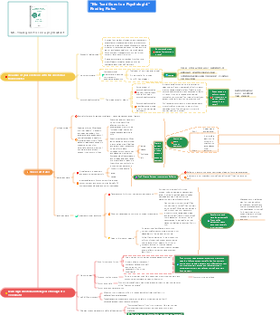 Mr. Toad goes to see a psychiatrist, mind map, reading notes