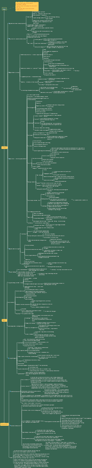 Besieged City Reading Notes Mind Map