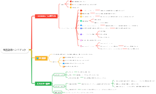 『生活効率ハンドブック』（未完）