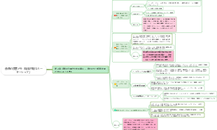 孫燕の読書ノート「再現可能なリーダーシップ」の第 2 章では、役割を明確に定義し、個人的に行うことを避けています。