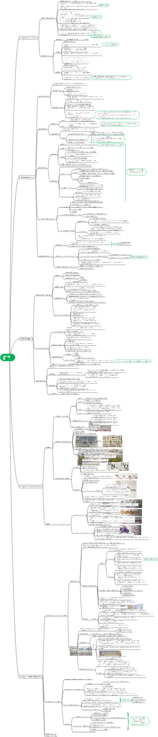高等学校生物必修科目 分子と細胞