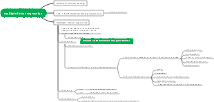 Multiple linear regression mind map_copy