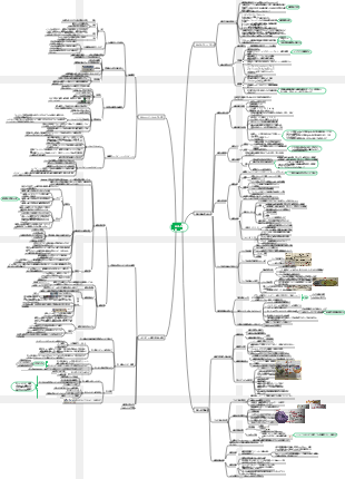 分子と細胞、高校生物学の必須コース