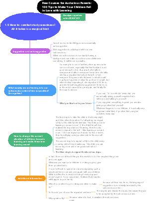 1.5 How to combat study weariness All it takes is a magical hint