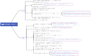 治療クラスのワークフロー