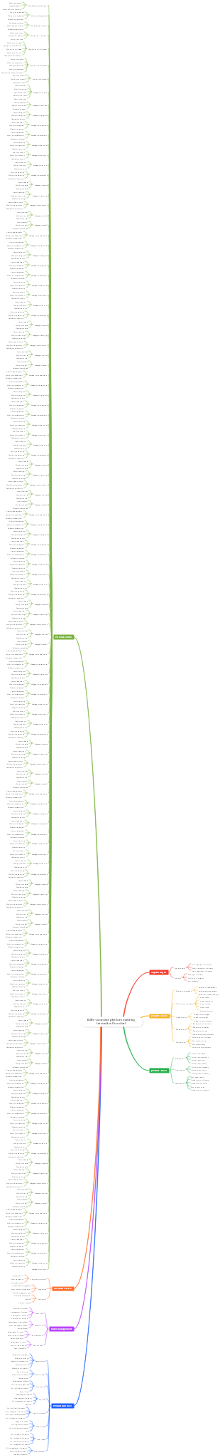 B2B e-commerce platform matching transaction flow chart