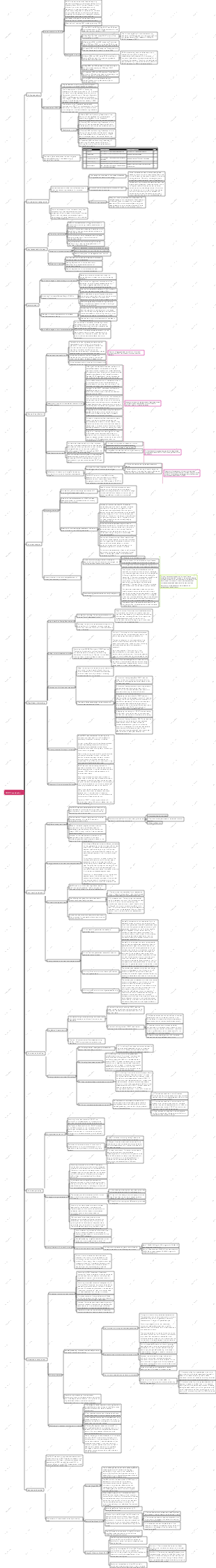 IFRS17 related content