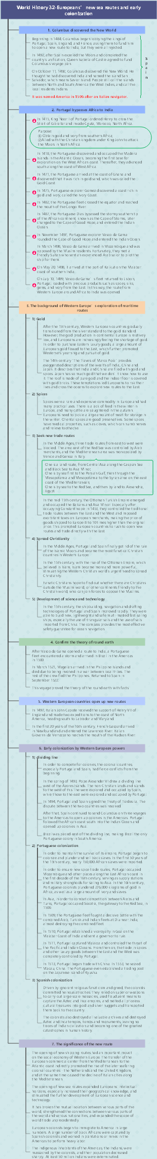 World History 32-Europeans’ new sea routes and early colonization