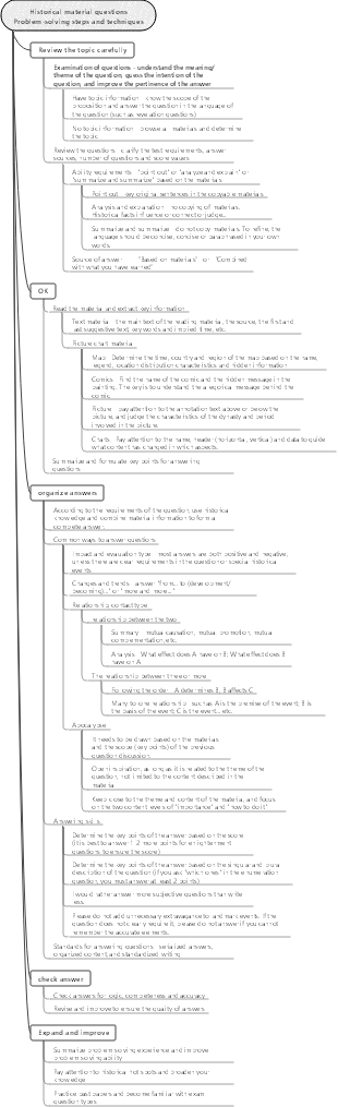 Steps and techniques for solving historical material problems