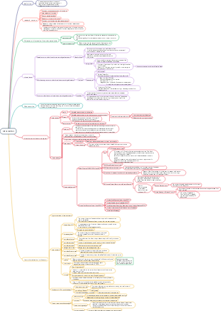 Medical Information Retrieval - Informetrics