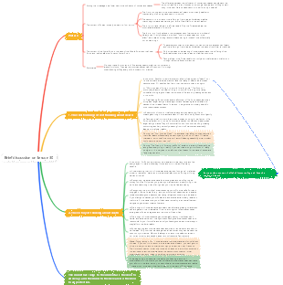 Brief discussion on Lesson 30