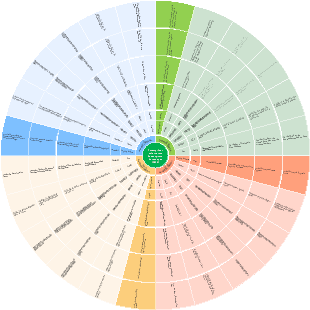 Twenty-four solar terms and seventy-two periods (2024)