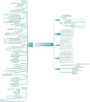 Morning Blossoms Picked Up at Dusk mind map to sort out knowledge points 1