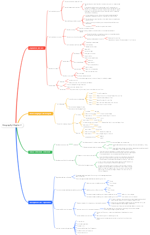 Geography Chapter 4
