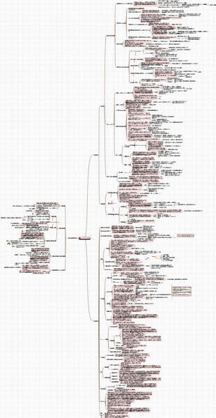 熱性疾患に関する論文