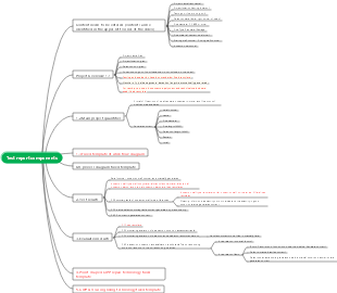 Test report components