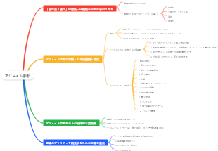 アジャイル思考