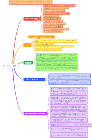 ワードワープロ