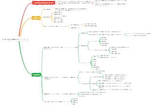 ビジネスの根底にあるロジック 1-6 6 流通の根底にあるロジック