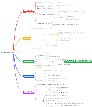 ビジネスの基礎となるロジック 1-8 8 予算の基礎となるロジック
