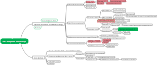 anti-malignant tumor drugs